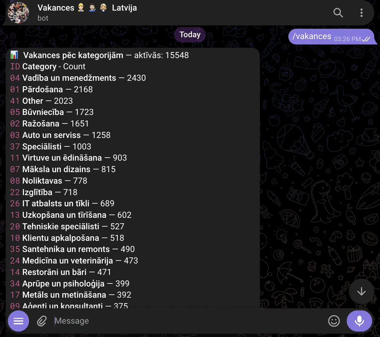Вакансії в Латвії за професіями - огляд ринку в Telegram-боті з кількістю за категоріями